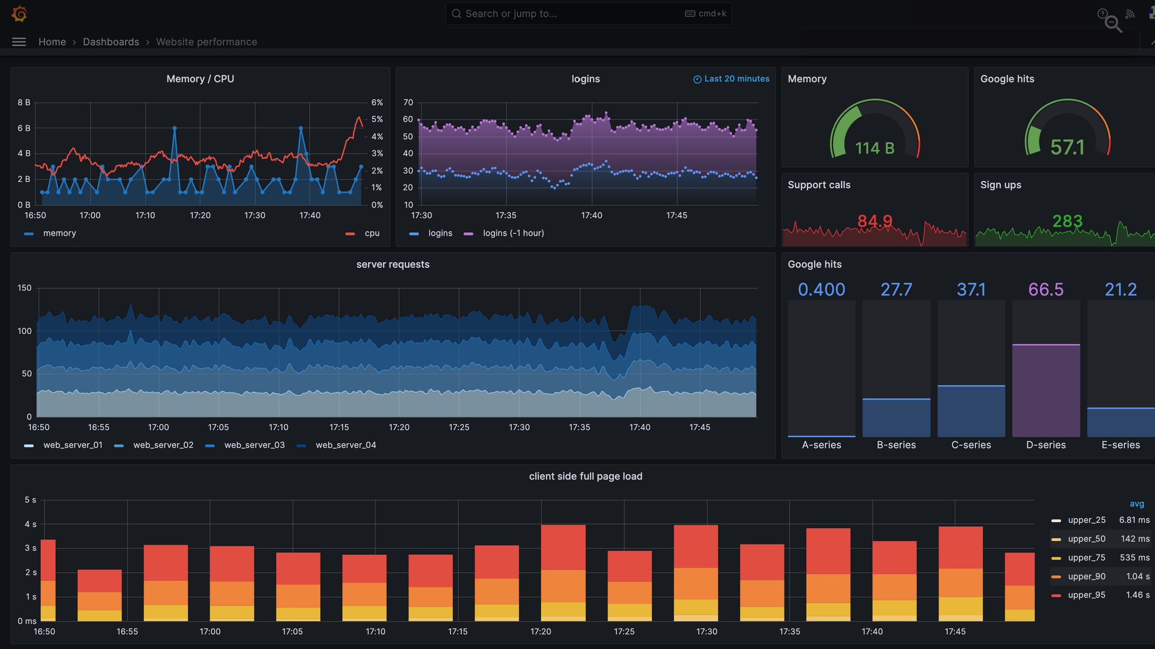 Observability dashboard example